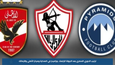 ترتيب الدوري المصري بعد الجولة الرابعة.. بيراميدز في الصدارة ومركز الأهلي والزمالك