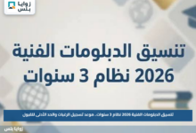 تنسيق الدبلومات الفنية 2026 نظام 3 سنوات.. موعد تسجيل الرغبات والحد الأدنى للقبول