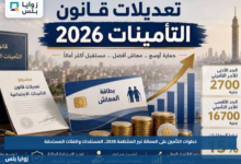خطوات التأمين على العمالة غير المنتظمة 2026.. المستندات والفئات المستحقة
