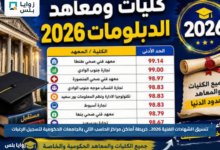 تنسيق الشهادات الفنية 2026.. خريطة أماكن مراكز الحاسب الآلي بالجامعات الحكومية لتسجيل الرغبات